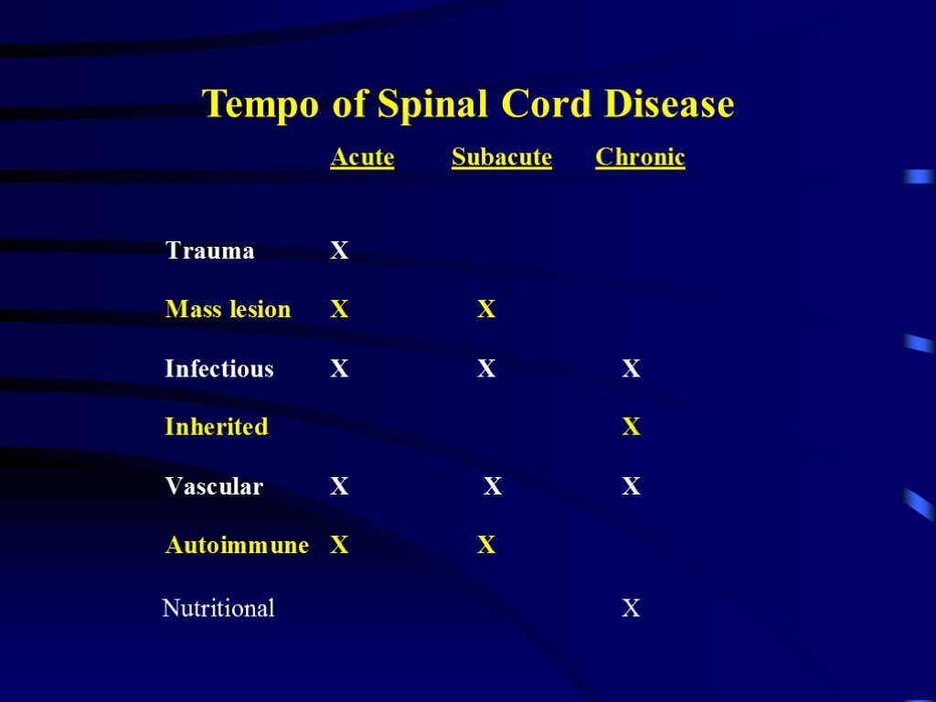 Tempo of Spinal Cord Disease
